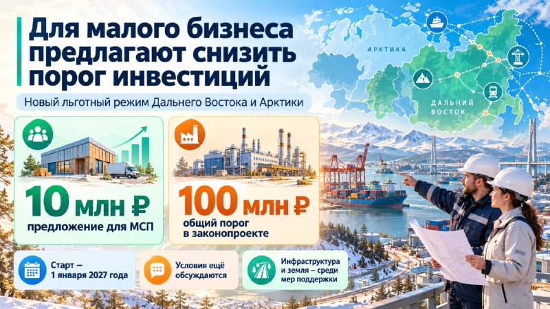 Фото поста канала Топ Бизнес