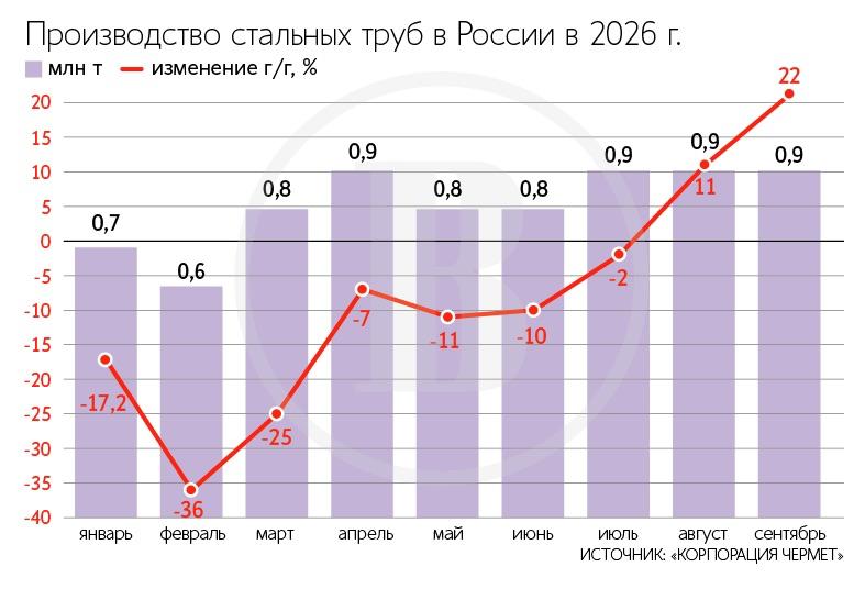 Фото поста канала  СМАРТЛАБ НОВОСТИ