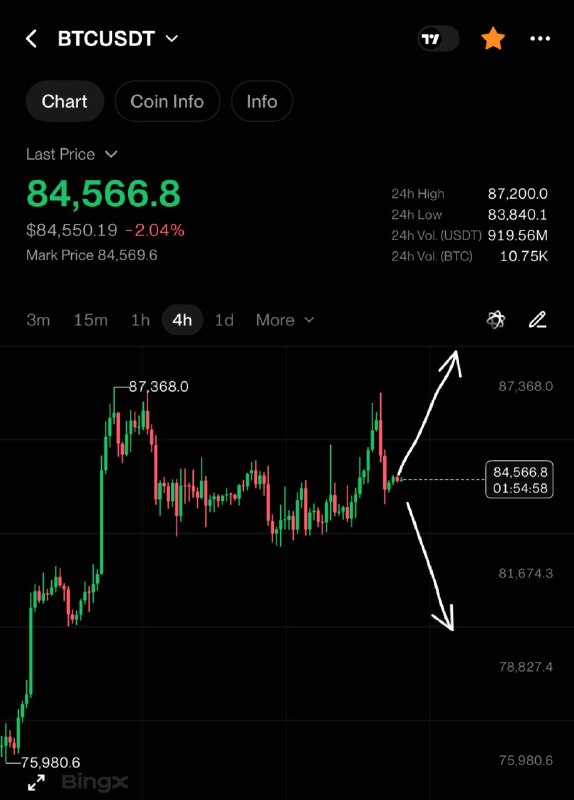 Фото поста канала INVEST ZONE 