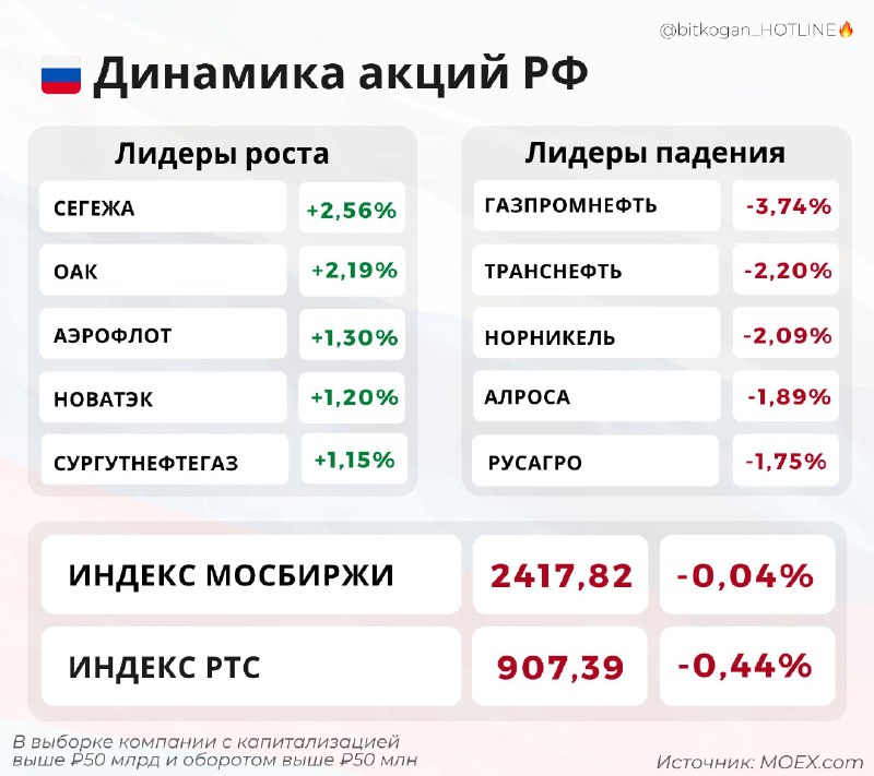Фото поста канала  bitkogan⚡️HOTLINE