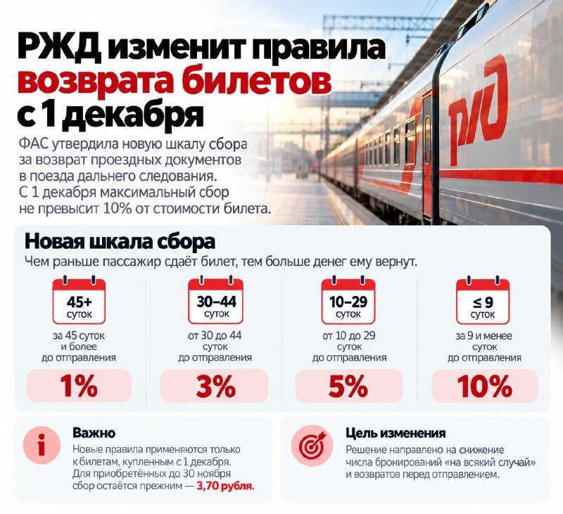 Фото поста канала  KROPNEWS | Кропоткин | Новости | ЧП | Кубань