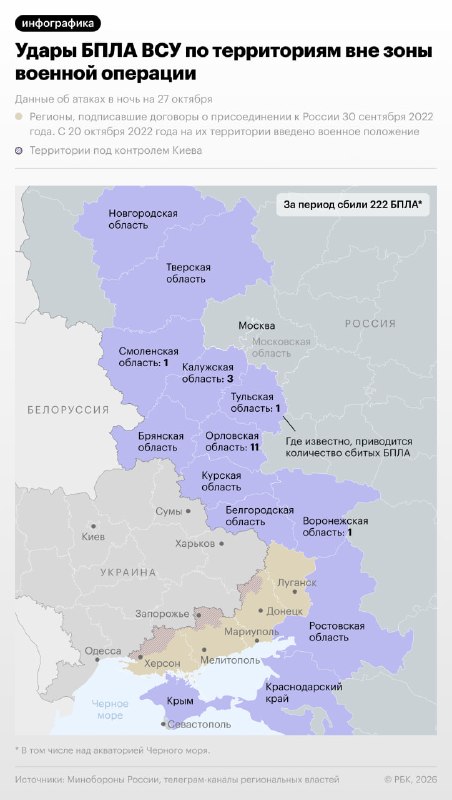 Фото поста канала  Z * ВестиБюль * Z