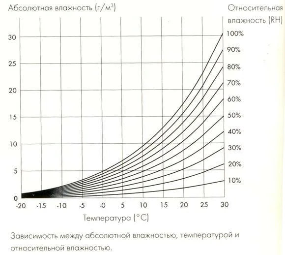 Фото поста канала Построим свой дом | Строительство своими руками