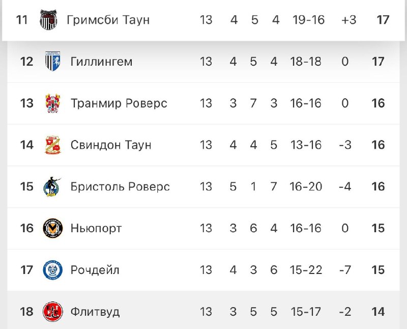 Фото поста канала footbaza.