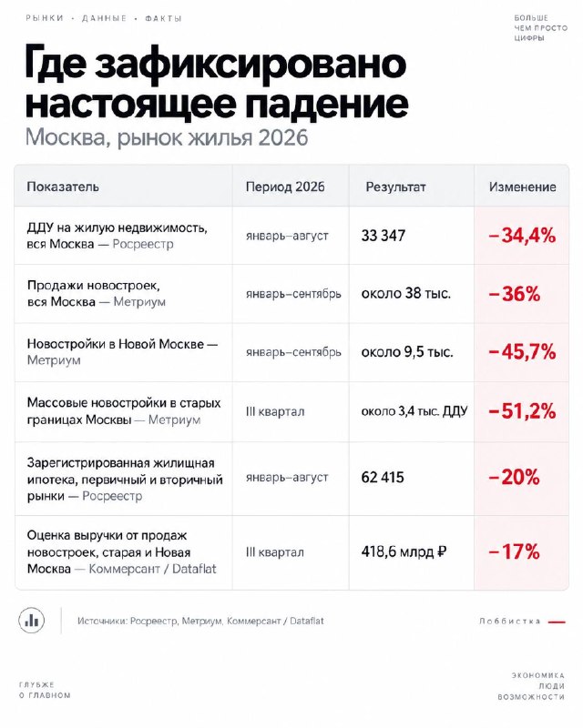 Фото поста канала  Хобости