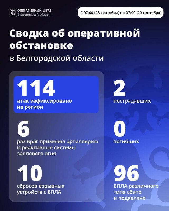 Фото поста канала  Жесть Белгород