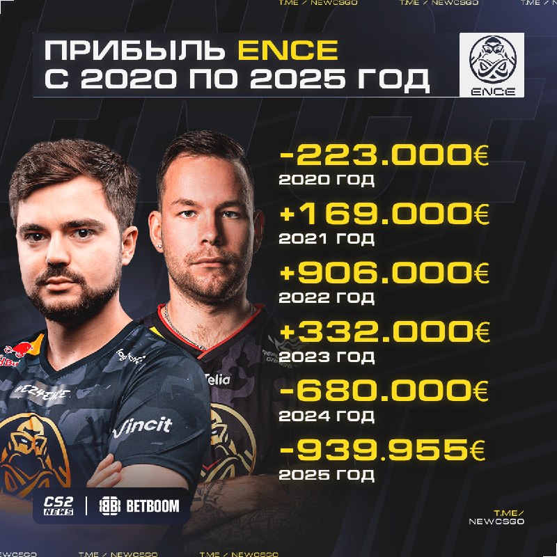 Фото поста канала CS2 NEWS | Counter-Strike 2