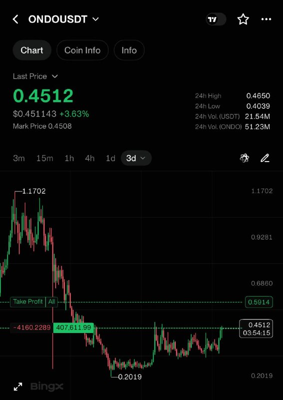 Фото поста канала INVEST ZONE 
