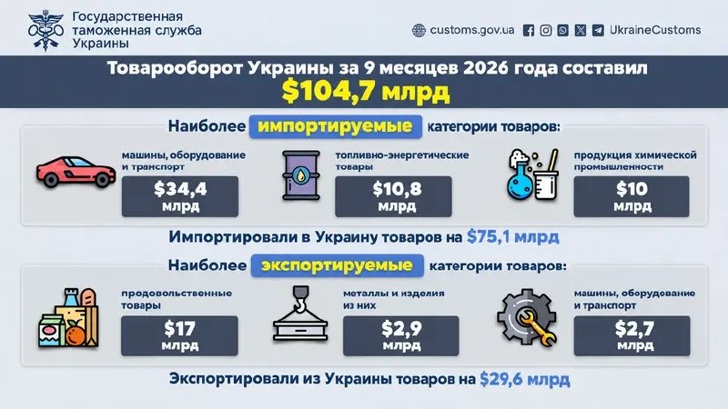 Фото поста канала  СРОЧНЫЕ НОВОСТИ 🅥