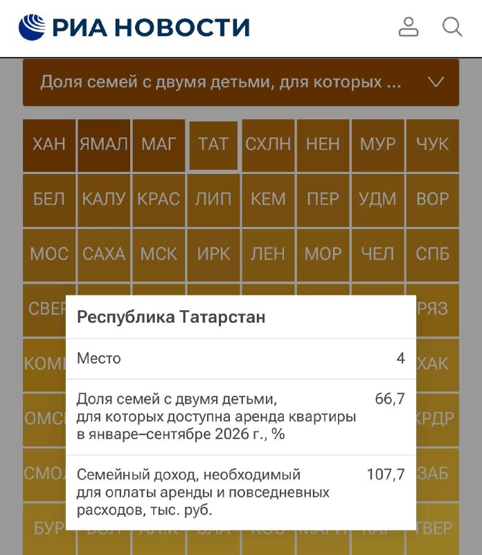 Фото поста канала  Казань на максималках