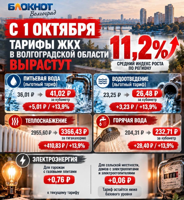 Фото поста канала  Блокнот Волгоград