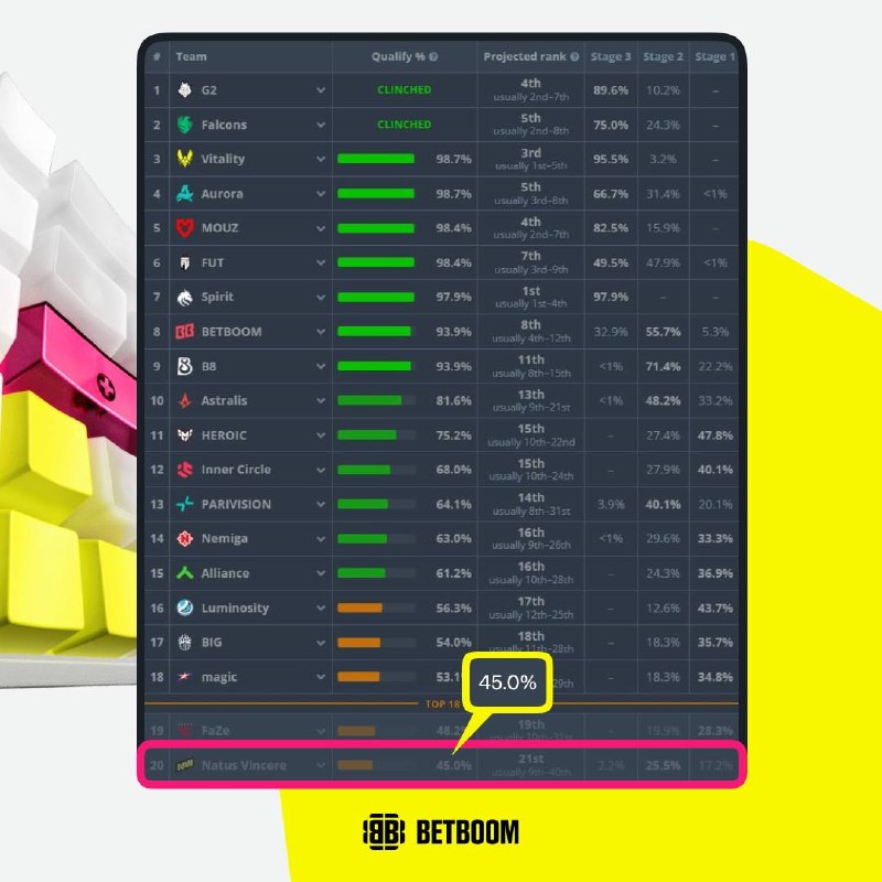 Фото поста канала BetBoom Esports CS2