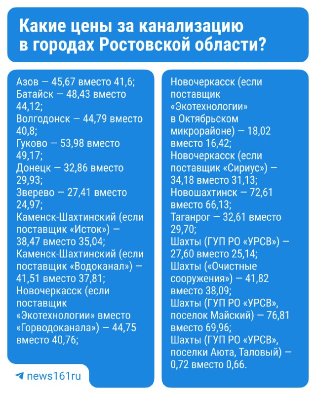 Фото поста канала  Новости Ростова | 161.RU