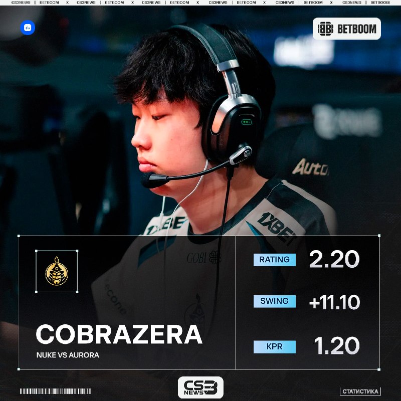 Фото поста канала CS3NEWS | Counter-Strike 2