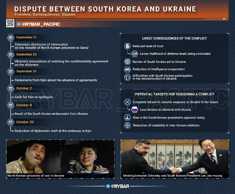 Фото поста канала  Rybar in English