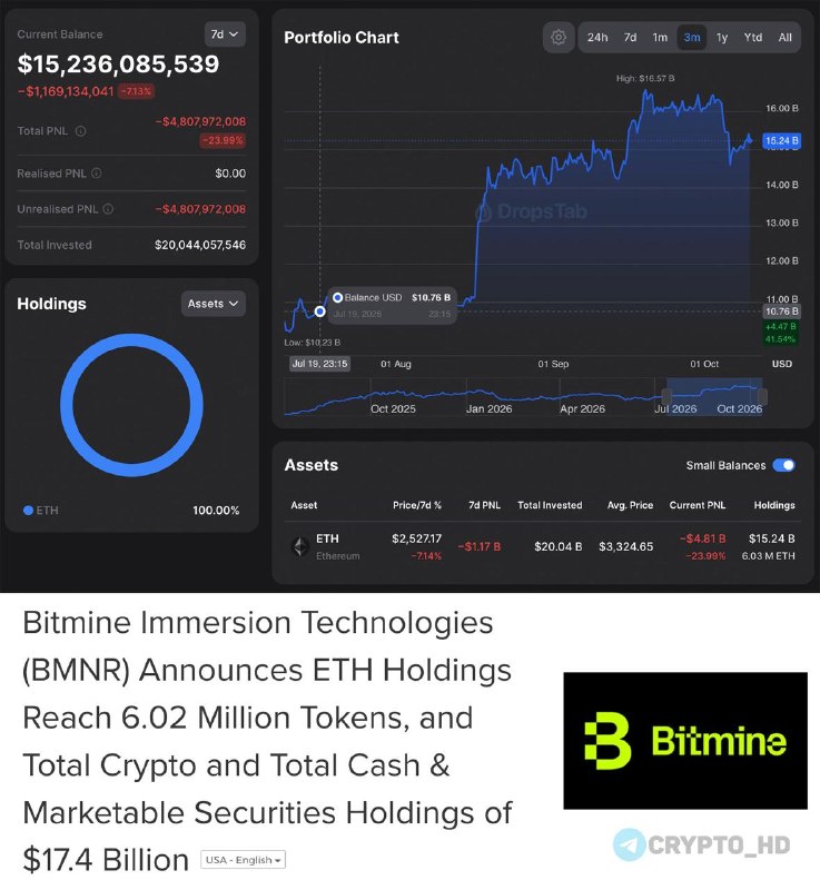 Фото поста канала Crypto Headlines