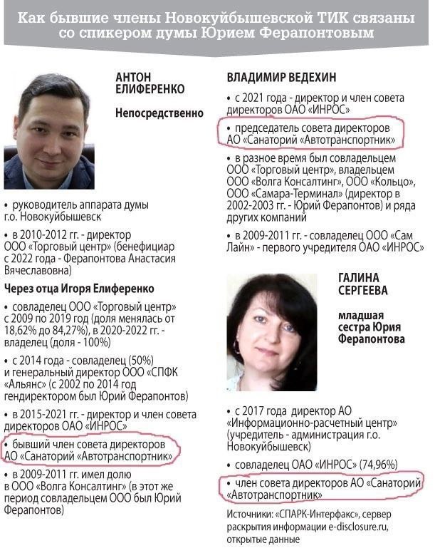 Фото поста канала  Мониторинг 63 Самарская область