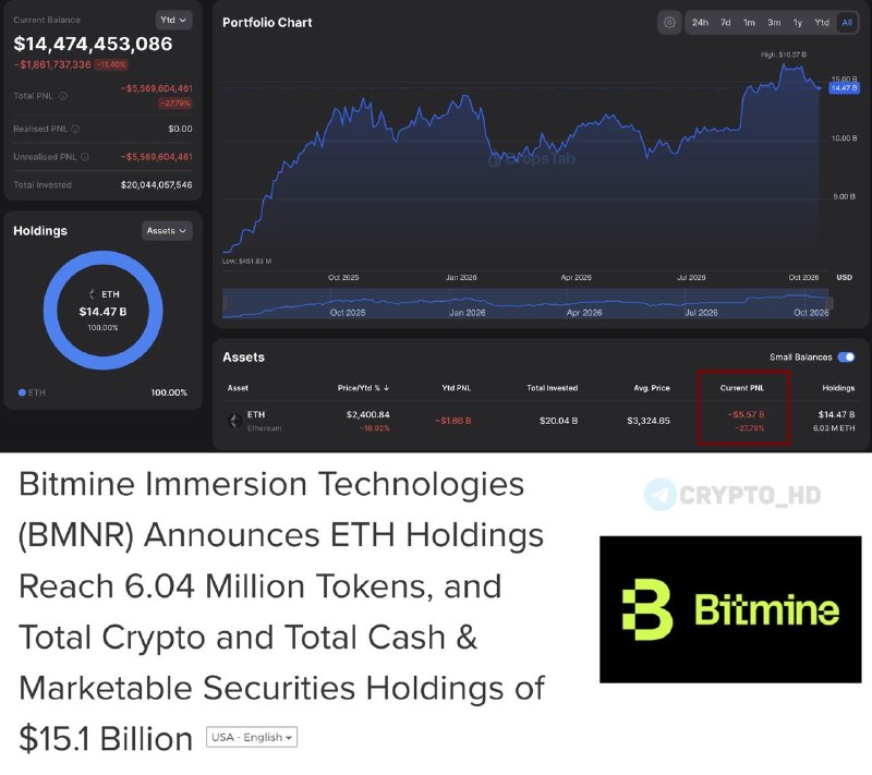 Фото поста канала Crypto Headlines