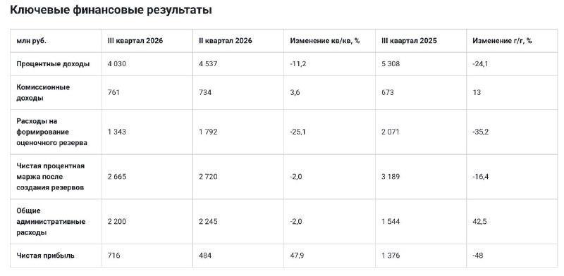 Фото поста канала  СМАРТЛАБ НОВОСТИ