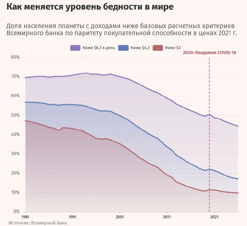 Фото поста канала  ВЕДОМОСТИ