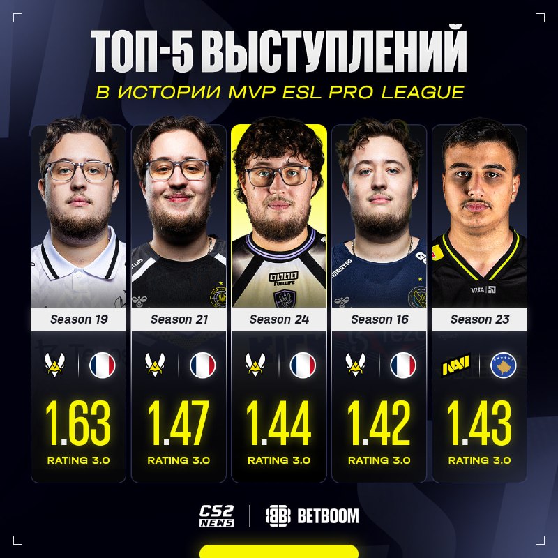 Фото поста канала CS2 NEWS | Counter-Strike 2