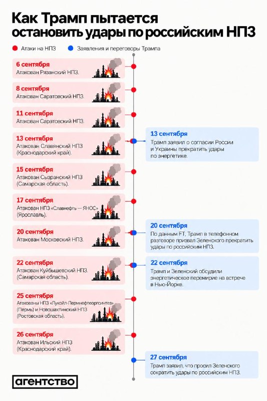 Фото поста канала  RusNews ⭕️