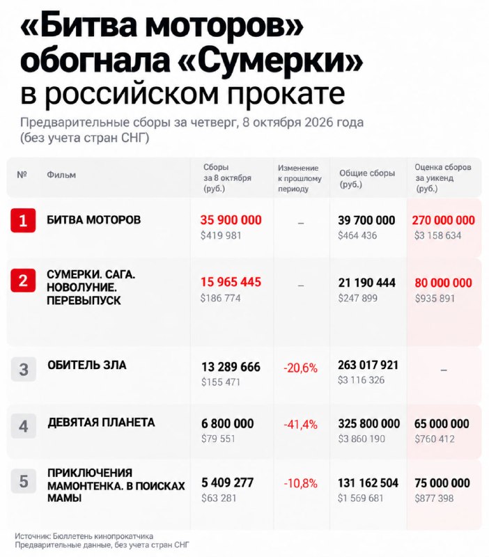 Фото поста канала  ПРАЙМ