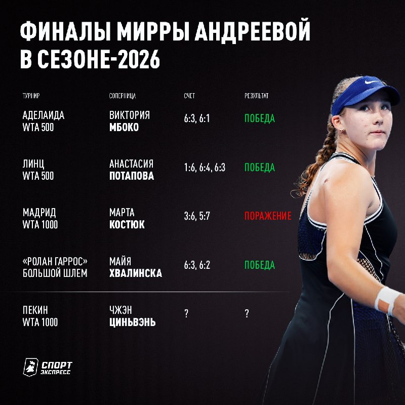 Фото поста канала Спорт-Экспресс | Sport-Express