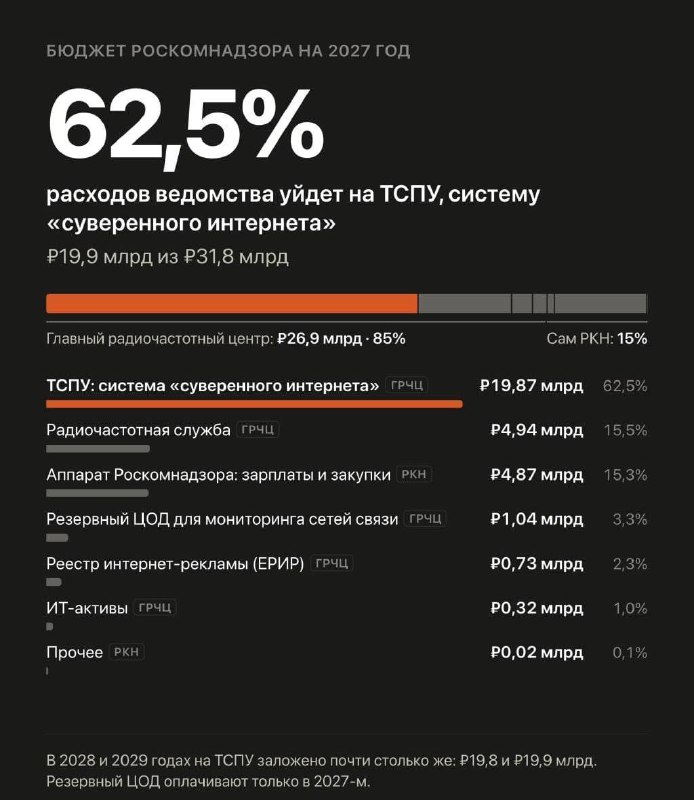 Фото поста канала ТОПОР - Горячие новости