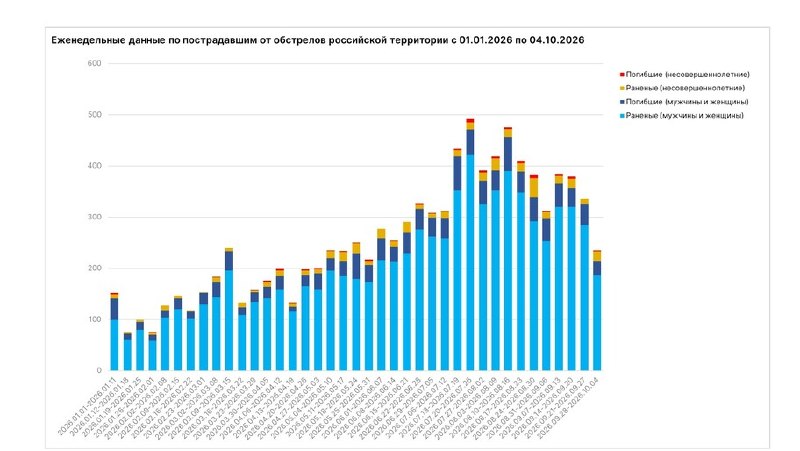 Фото поста канала  Херсонское Агентство Новостей