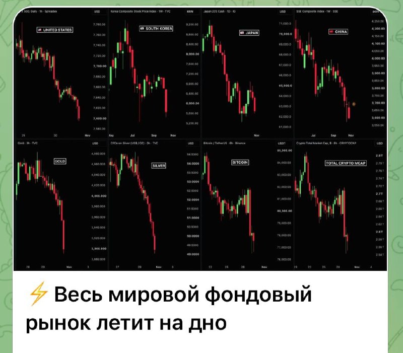 Фото поста канала  Мяу