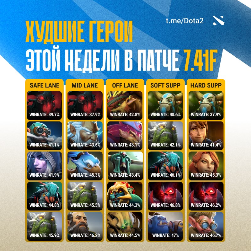 Фото поста канала Dota 2