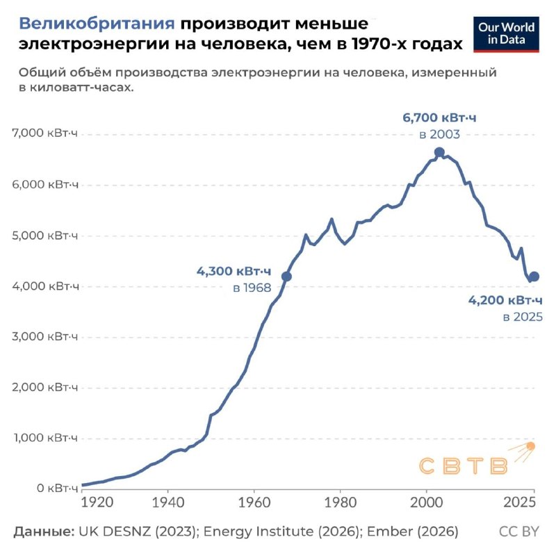 Фото поста канала  SVTV NEWS — Либертарианское СМИ