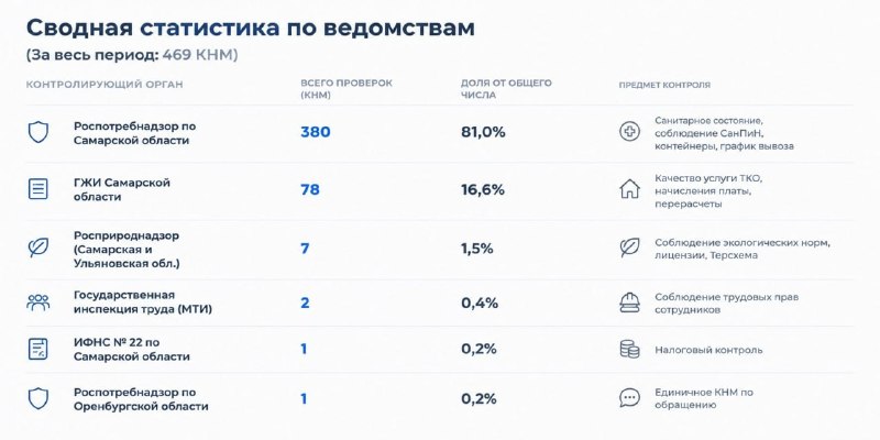 Фото поста канала  Мониторинг 63 Самарская область