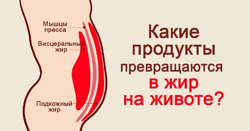 Фото поста канала Я худею | ПП Рецепты
