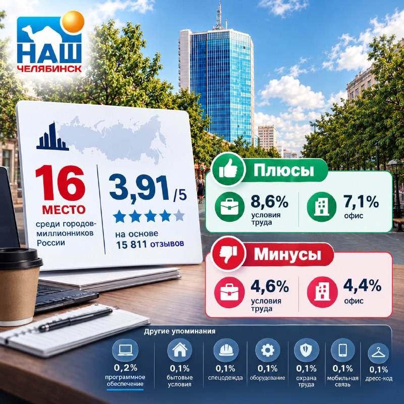 Фото поста канала  Наш Челябинск