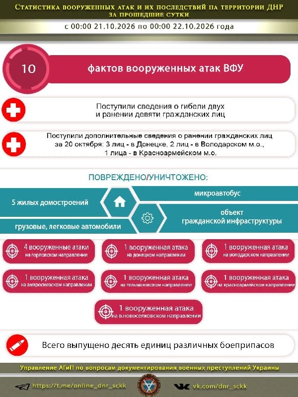Фото поста канала  Донбасс Инфоград (Новости Сводки События) Россия (Павловка - Угледар)