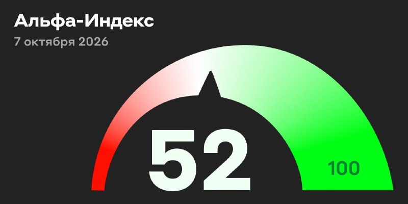 Фото поста канала Альфа-Инвестиции