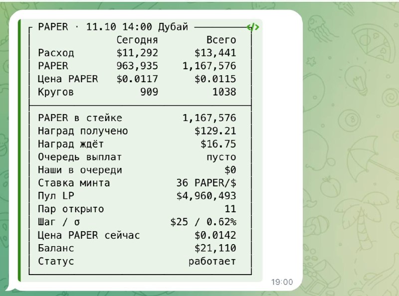 Фото поста канала INVEST ZONE 