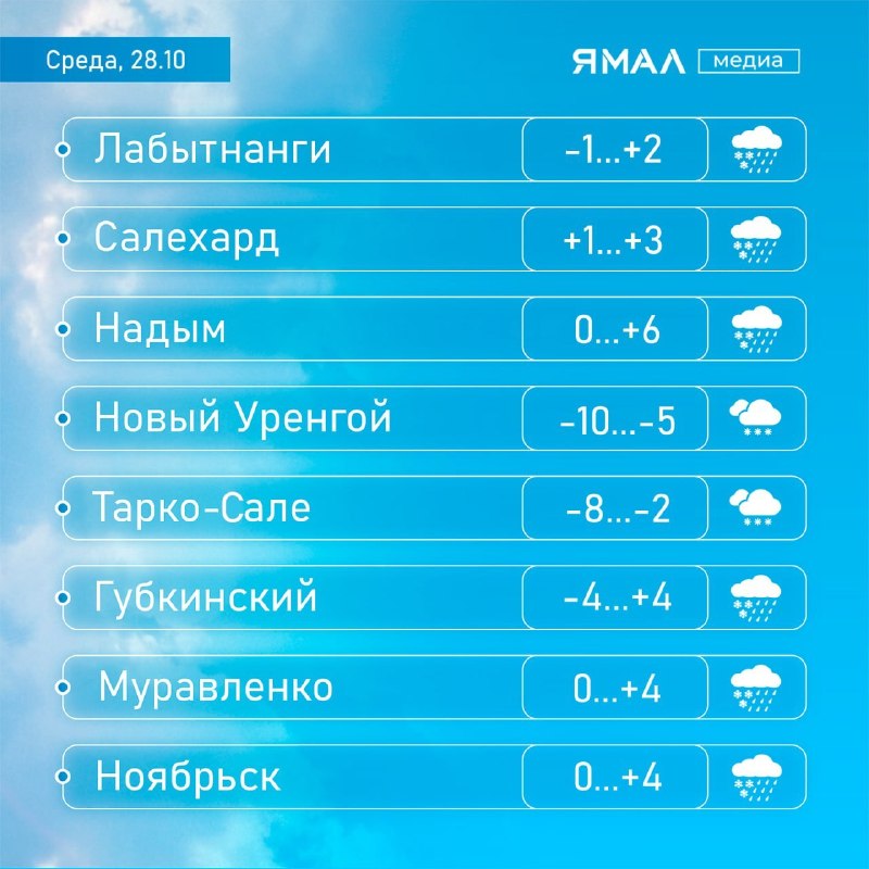 Фото поста канала  Ямал-Медиа | Салехард | Надым | Новый Уренгой | Ноябрьск