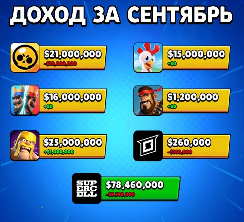 Фото поста канала Brawl Stars Lead