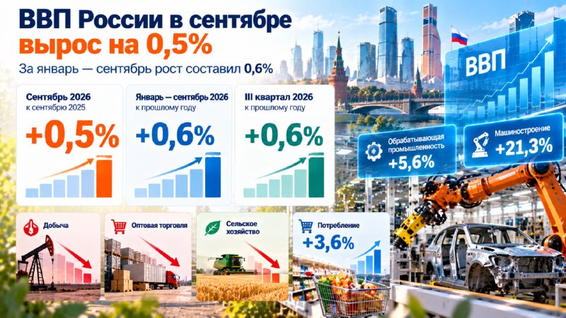 Фото поста канала Топ Бизнес