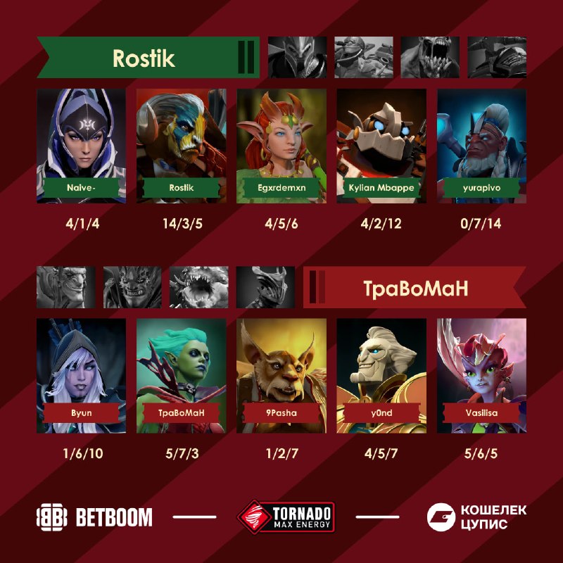 Фото поста канала BetBoom Streamers Battle