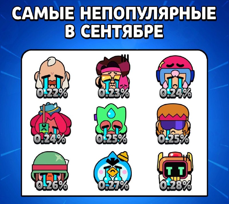 Фото поста канала Brawl Stars Live
