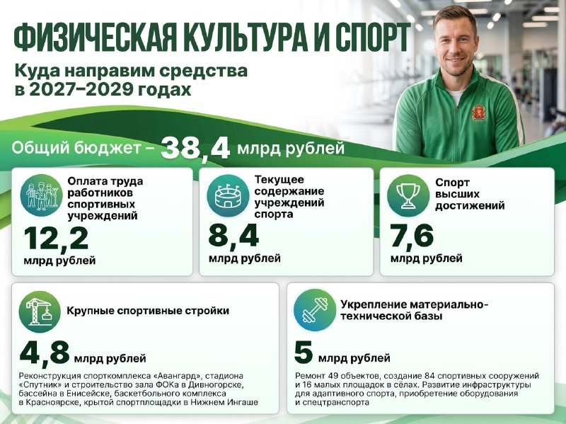 Фото поста канала  Мониторинг 24 Красноярский край