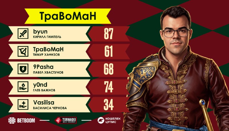 Фото поста канала BetBoom Streamers Battle