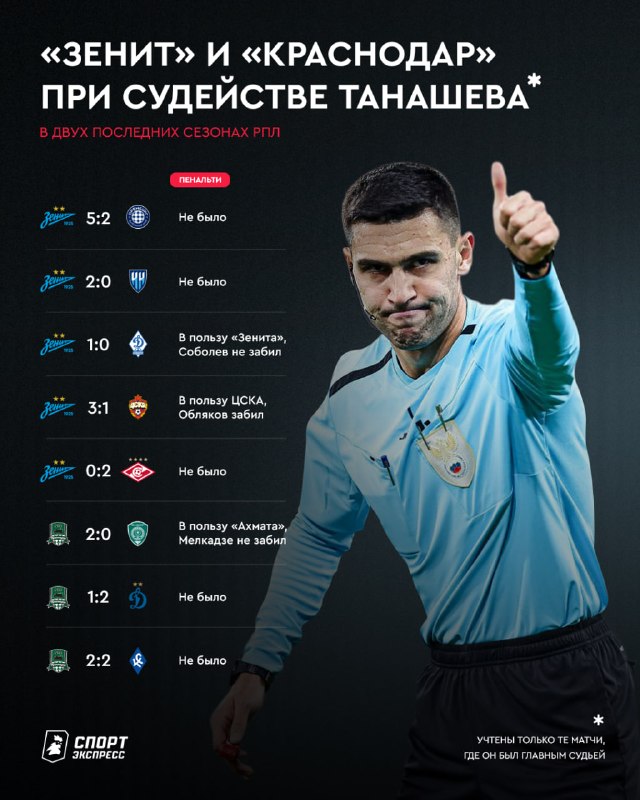 Фото поста канала Спорт-Экспресс | Sport-Express
