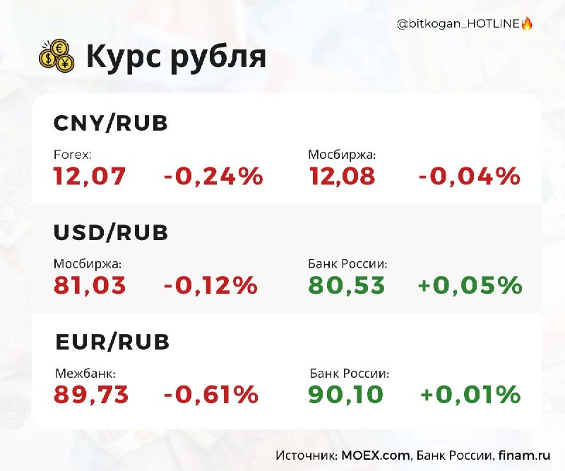 Фото поста канала  bitkogan⚡️HOTLINE