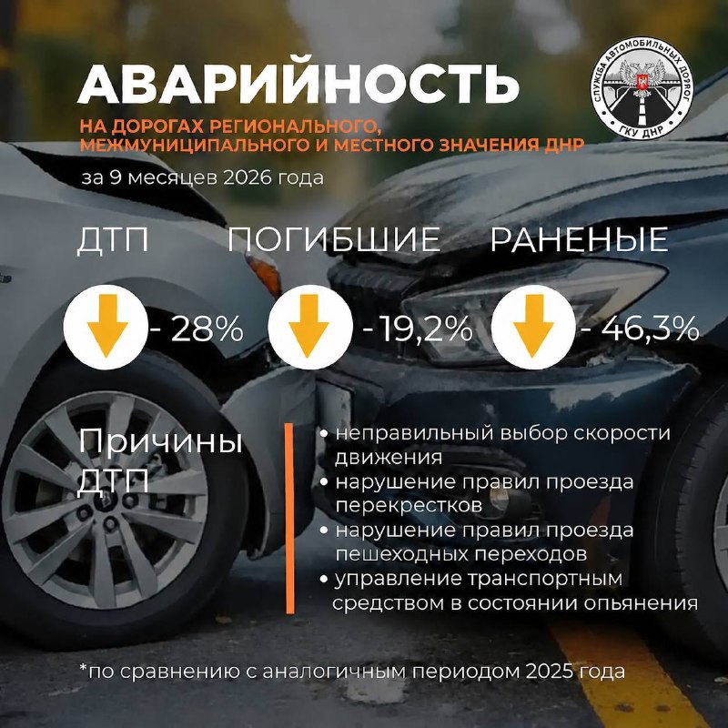 Фото поста канала  Донбасс решает