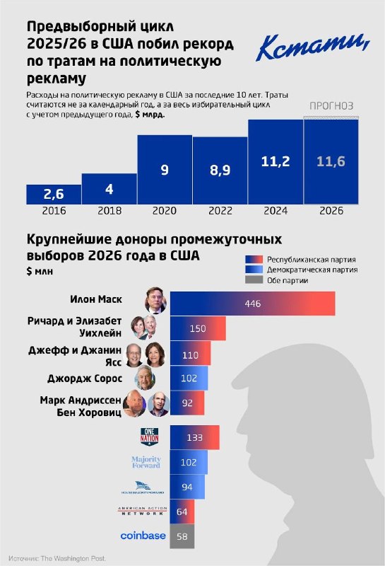 Фото поста канала КСТАТИ, экономика
